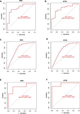 Bioinformatics identifies key genes and potential drugs for energy metabolism disorders in heart failure with dilated cardiomyopathy
